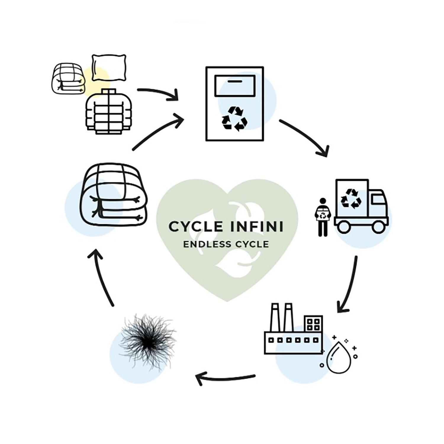 Bianca - Couette en Duvet Recyclé, 4 Saison, Hypoallergénique, Éco-Responsable, Fait à Montréal (6 Grandeurs Disponibles) - Simple Boutique