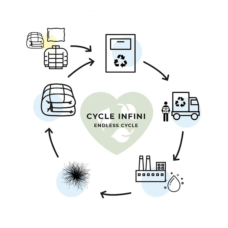 Bianca - Couette en Duvet Recyclé, 4 Saison, Hypoallergénique, Éco-Responsable, Fait à Montréal (6 Grandeurs Disponibles) - Simple Boutique