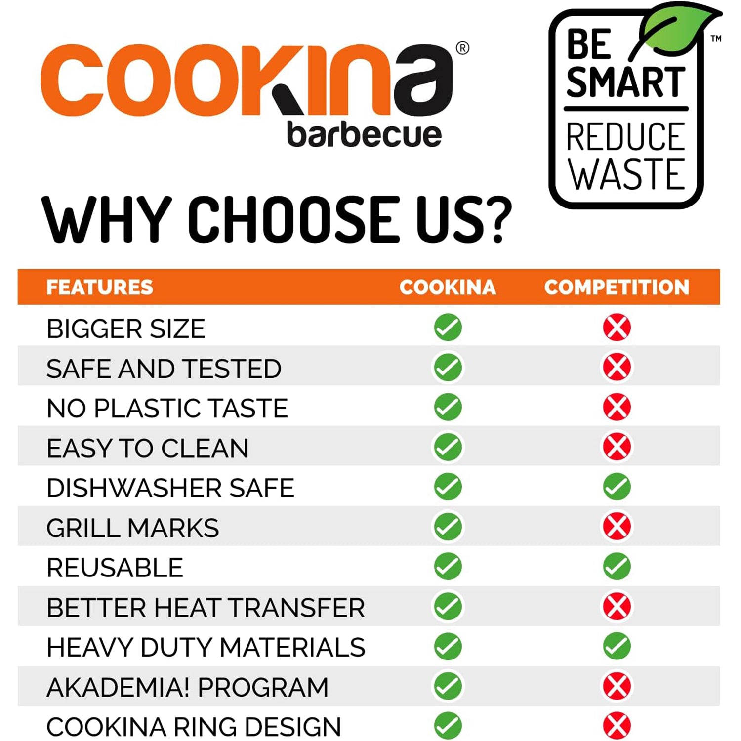 Cookina - Tapis de Cuisson Réutilisable pour BBQ, Antiadhésif, Facile à Nettoyer, Noir - Simple Boutique