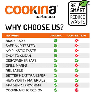 Cookina - Tapis de Cuisson Réutilisable pour BBQ, Antiadhésif, Facile à Nettoyer, Noir - Simple Boutique