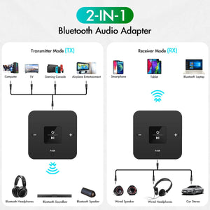 Double Transmetteur Bluetooth Sans Fil À Partir De Toslink Fibre Optique Audio 3.5Mm Auxiliaire Ou RCA - Simple Boutique