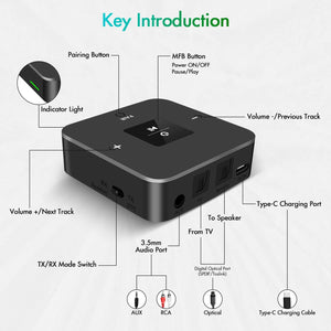 Double Transmetteur Bluetooth Sans Fil À Partir De Toslink Fibre Optique Audio 3.5Mm Auxiliaire Ou RCA - Simple Boutique