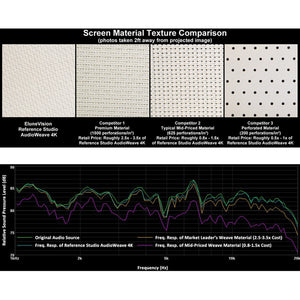 EluneVision - Écran de Projection à Cadre Fixe, AudioWeave, Reference Studio 4K, 2.35:1 - Simple Boutique