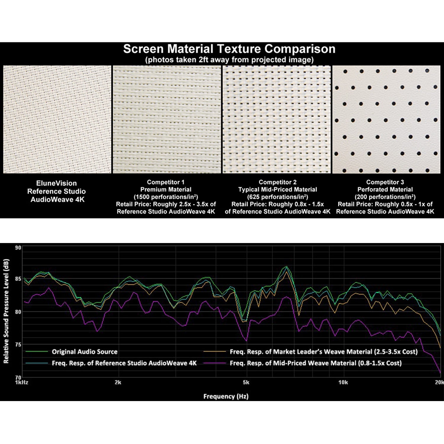 EluneVision - Écran de Projection à Cadre Fixe NanoEdge, AudioWeave, Reference Studio 4K, 16:9 - Simple Boutique