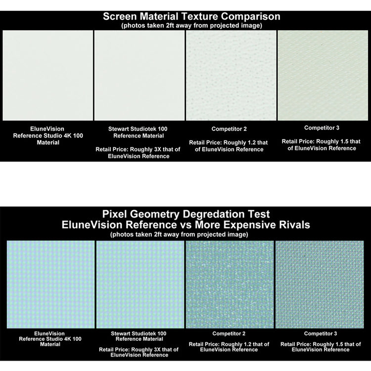 EluneVision - Écran de Projection à Cadre Fixe, Reference Studio 4K, 2.35:1 - Simple Boutique
