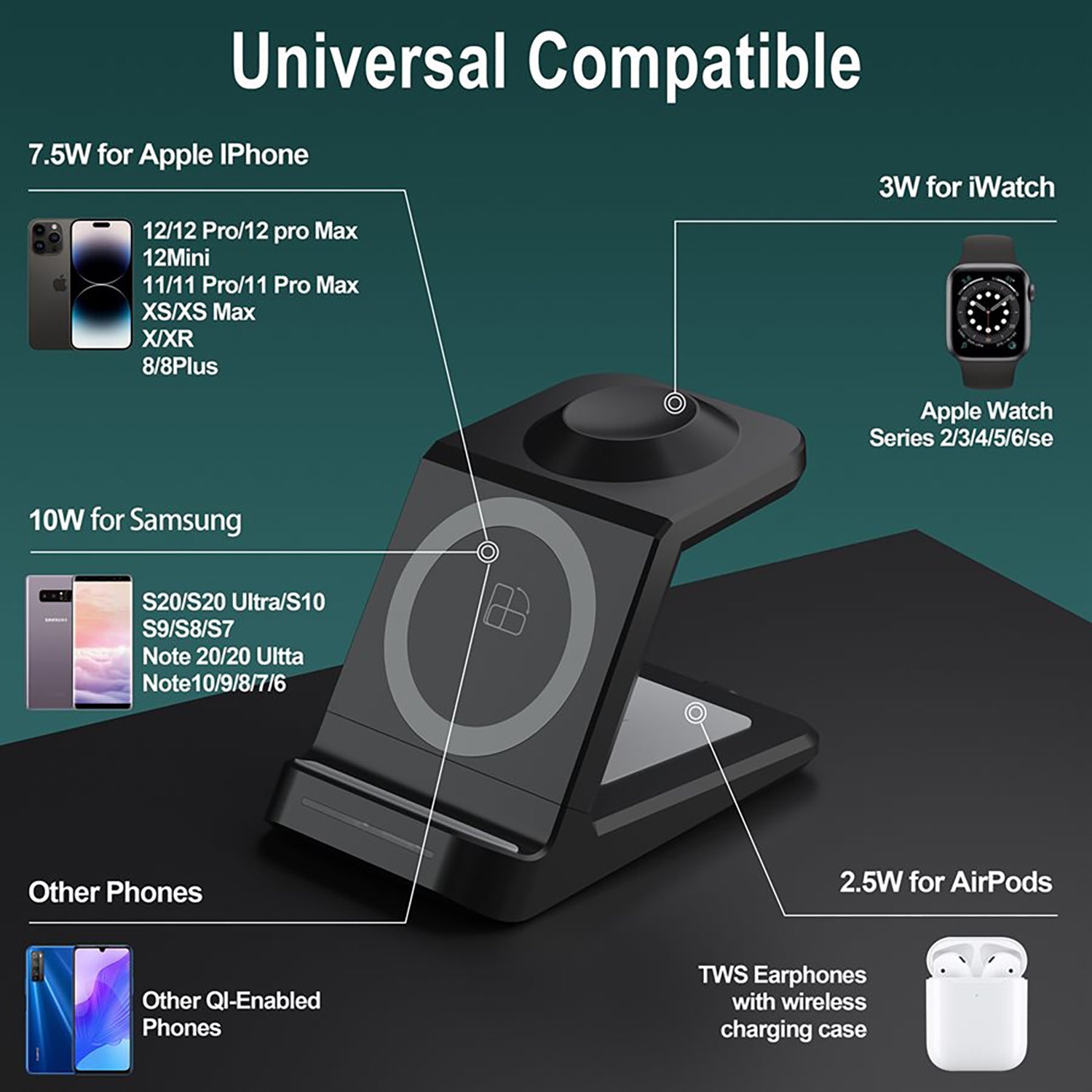 LAX - Station de Charge Rapide Sans-Fil 3 en 1, Noir - Simple Boutique