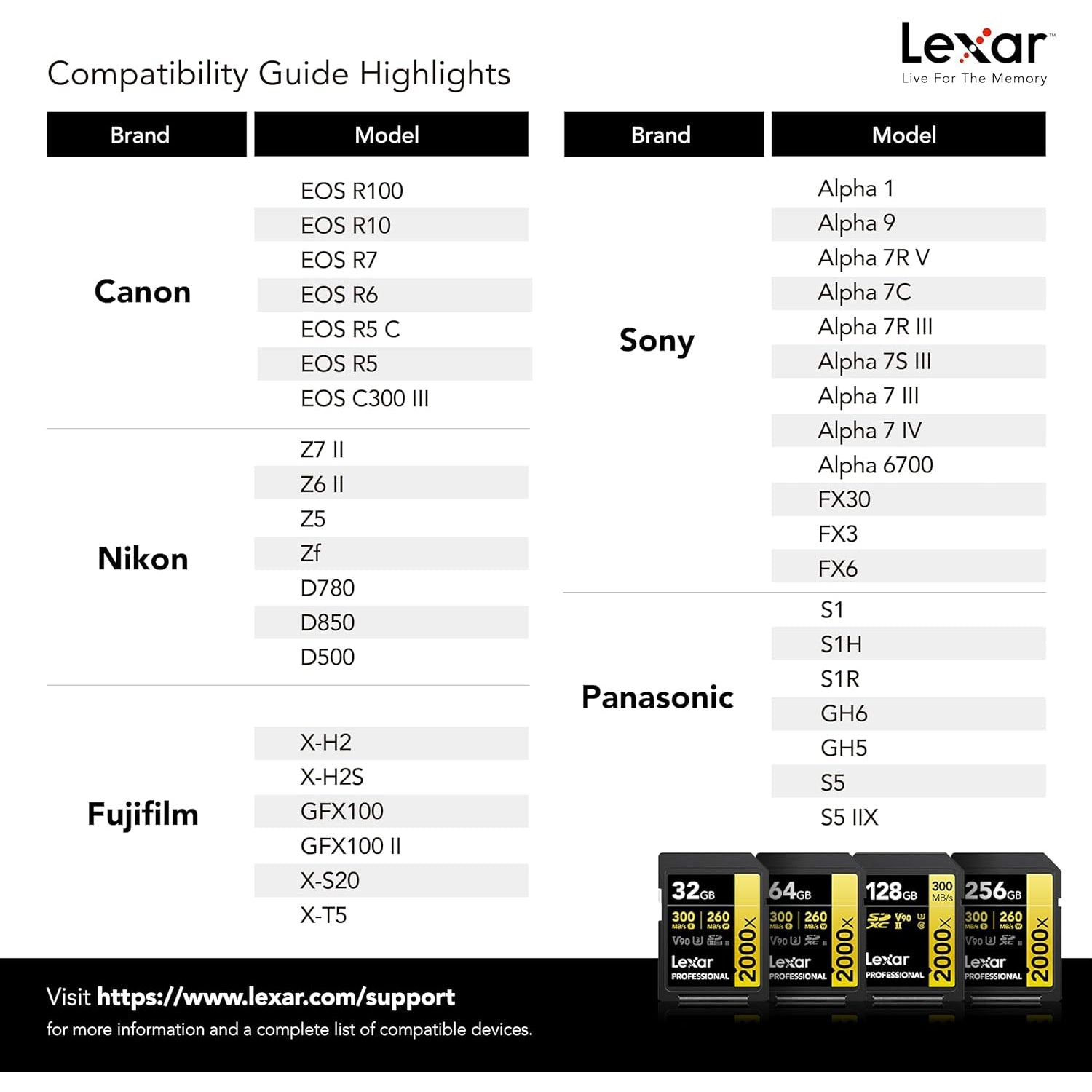 Lexar - Carte SDXC UHS-II 2000X Professional, Jusqu'à 300 Mo/s en Lecture, Capacité de 128GO - Simple Boutique