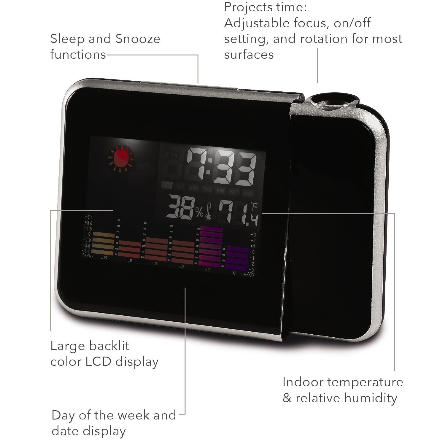 RCA - Réveil-Matin Projecteur, Projette l'heure au Mur ou au Plafond, Écran LCD, Affichage de la Température, Batterie de secours, Noir - RCPJ100A1 - Simple Boutique