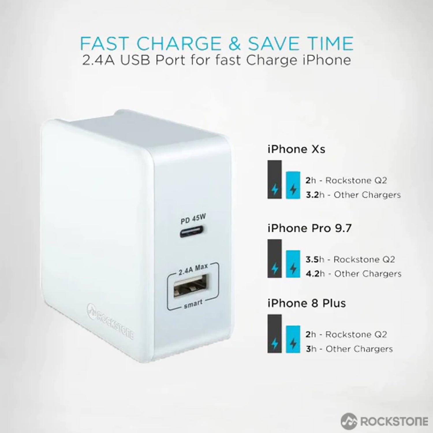 Rockstone - Chargeur Mural PD45 avec Prise USB-A 2.4A et USB-C 45W, Blanc - Simple Boutique