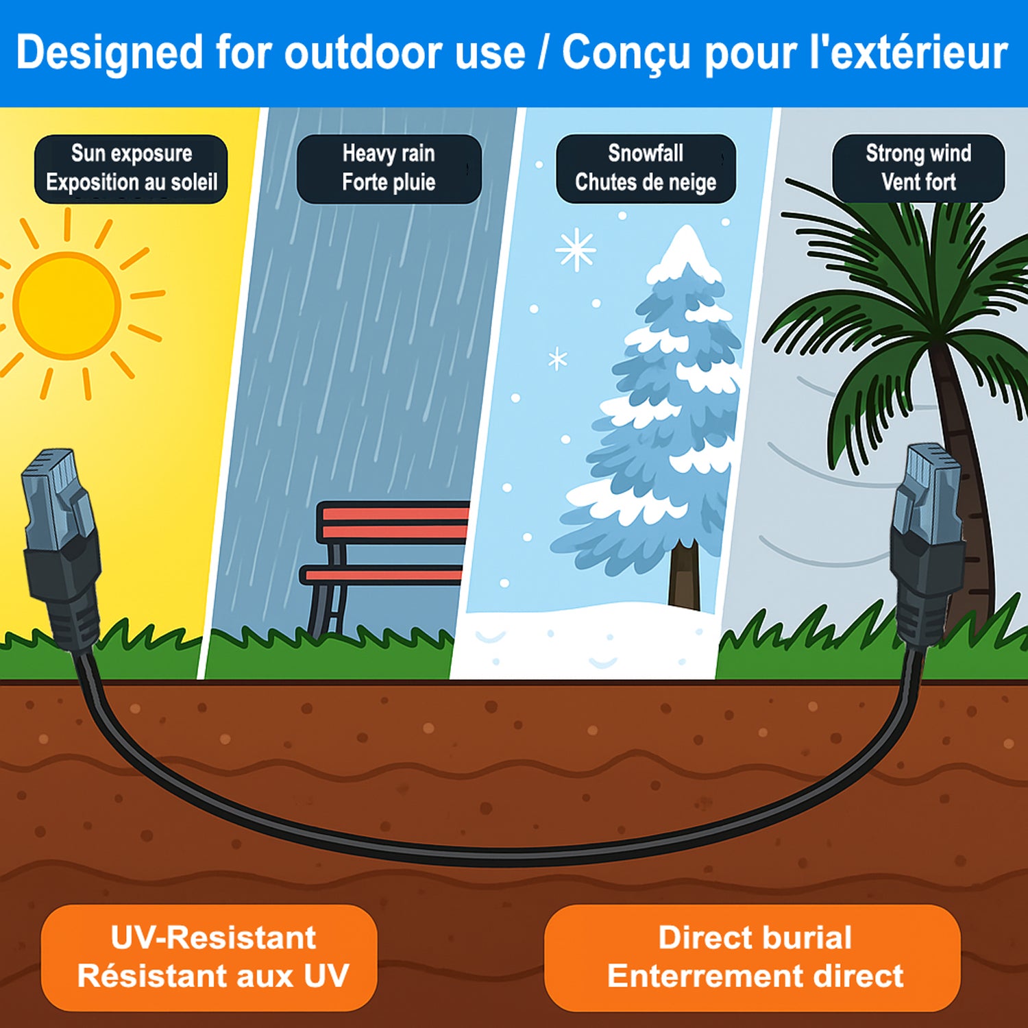 TechCraft Câble Réseau 125 pi Extérieur Ethernet Cat6 (550MHz), Résistant UV et Enterrement Direct, Noir - Simple Boutique