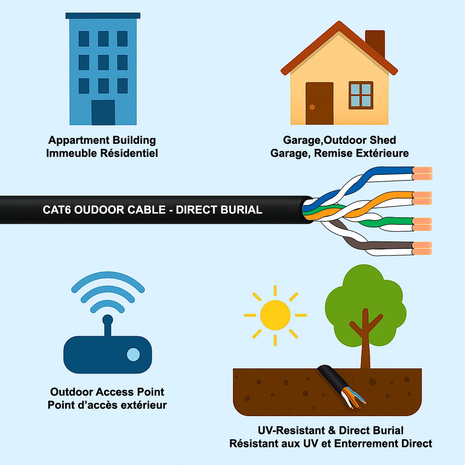 TechCraft Câble Réseau 125 pi Extérieur Ethernet Cat6 (550MHz), Résistant UV et Enterrement Direct, Noir - Simple Boutique