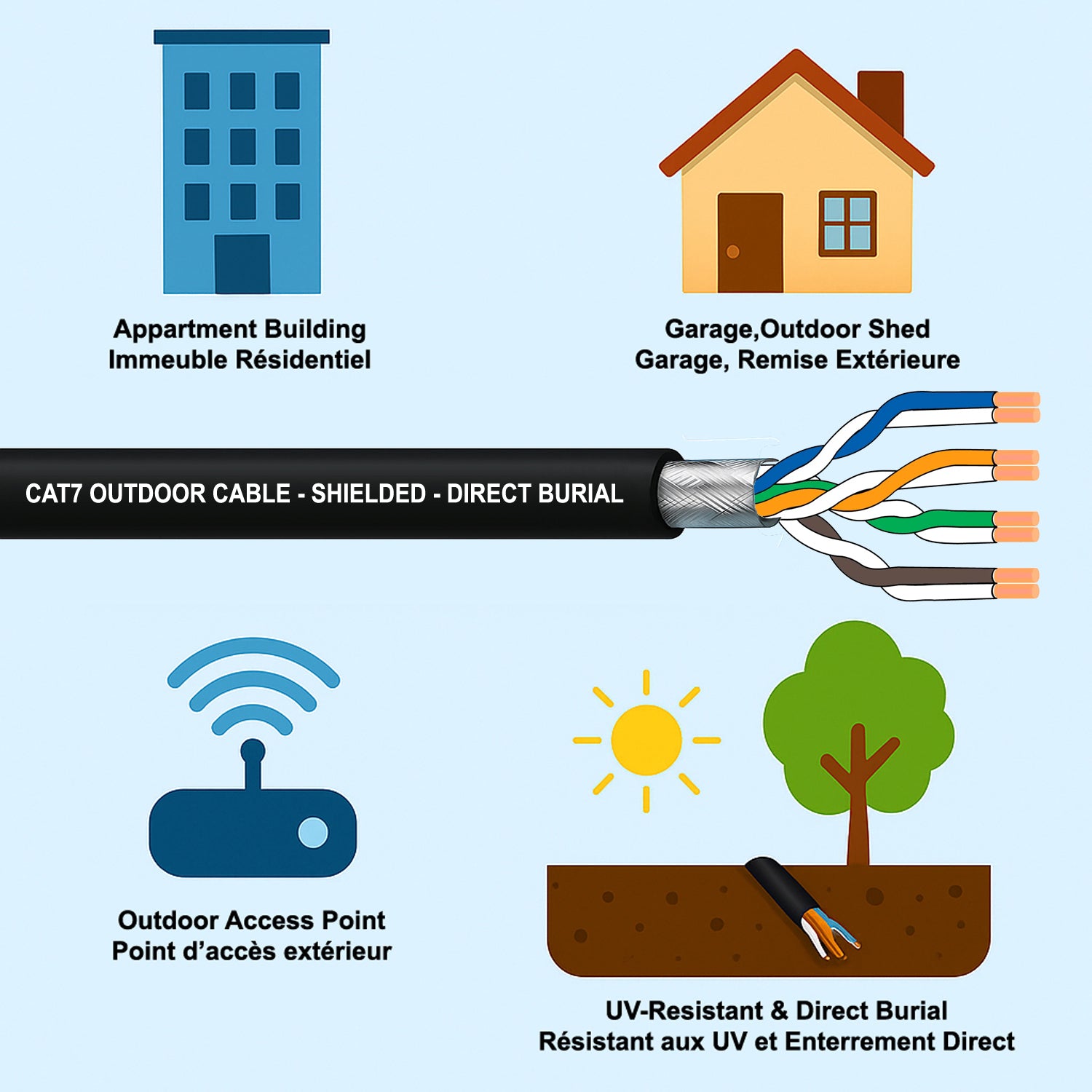 TechCraft Câble Réseau 250 pi Extérieur Ethernet Cat7, Blindé, 600MHz, Résistant UV et Enterrement Direct, Noir - Simple Boutique