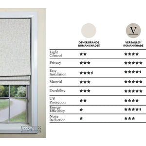Versaille - Store Romain Sans Cordon, Collection Augustus, Tissu Assombrissant, Lin (Disponible en 12 Grandeurs) - Simple Boutique