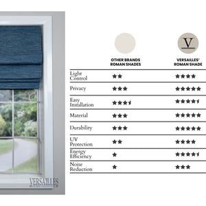 Versaille - Store Romain Sans Cordon, Collection Caesar, Tissu Assombrissant, Bleu (Disponible en 7 Grandeurs) - Simple Boutique