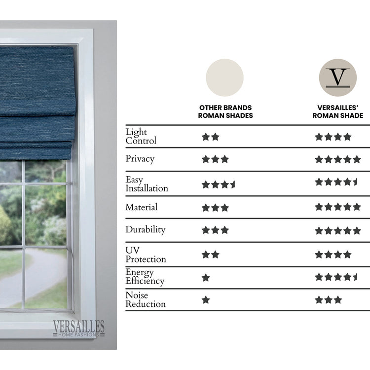 Versaille - Store Romain Sans Cordon, Collection Caesar, Tissu Assombrissant, Bleu (Disponible en 7 Grandeurs) - Simple Boutique