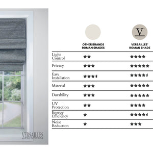 Versaille - Store Romain Sans Cordon, Collection Caesar, Tissu Assombrissant, Gris Foncé (Disponible en 7 Grandeurs) - Simple Boutique