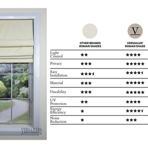 Versaille - Store Romain Sans Cordon, Collection Octavia, Tissu Assombrissant, Ivoire (Disponible en 8 Grandeurs) - Simple Boutique