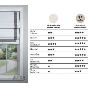 Versaille - Store Romain Sans Cordon, Collection Valentina, Tissu Assombrissant, Gris (Disponible en 7 Grandeurs) - Simple Boutique