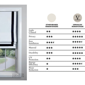 Versaille - Store Romain Sans Cordon, Collection Valentina, Tissu Assombrissant, Noir (Disponible en 7 Grandeurs) - Simple Boutique