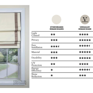 Versaille - Store Romain Sans Cordon, Collection Valentina, Tissu Assombrissant, Taupe (Disponible en 7 Grandeurs) - Simple Boutique