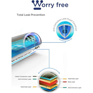 Westinghouse - Ensemble de 96 Batteries Alcalines Dynamo AAA avec Boites de Rangement - Simple Boutique