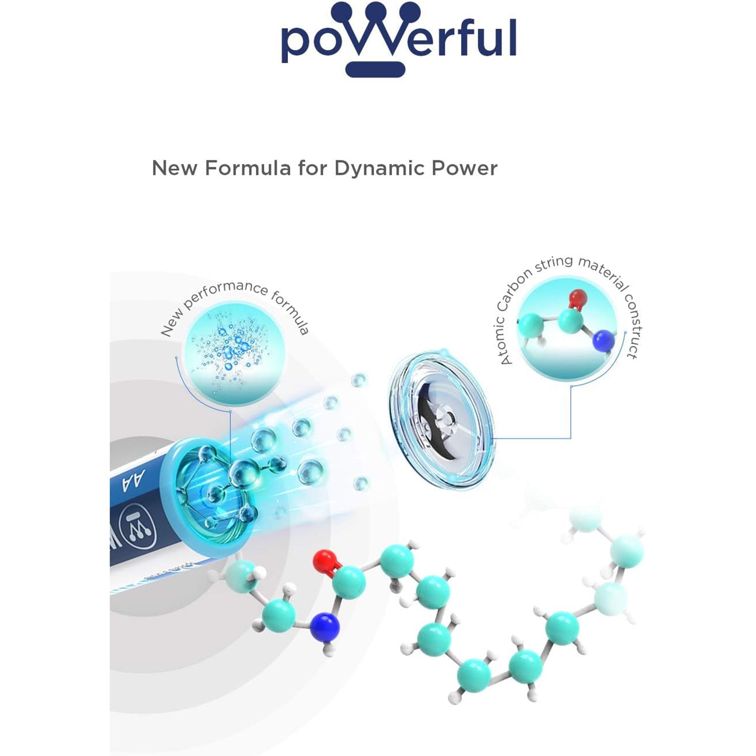 Westinghouse - Ensemble de 96 Batteries Alcalines Dynamo AAA avec Boites de Rangement - Simple Boutique