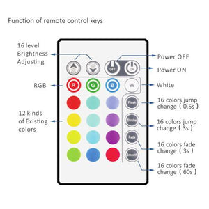 AMX Ensemble Complet de Rétro-Éclairage LED pour Télévision à Écran Plat 32" à 65" - Simple Boutique