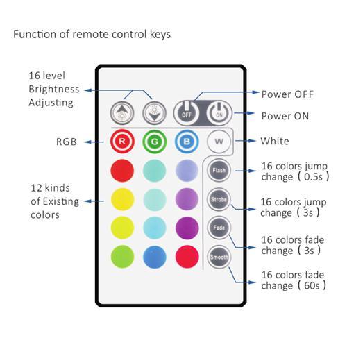 AMX Ensemble Complet de Rétro-Éclairage LED pour Télévision à Écran Plat 32" à 65" - Simple Boutique