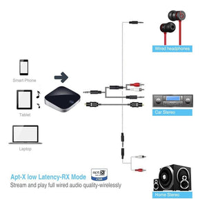 AMX WBT-01 Récepteur et Émetteur Bluetooth Toslink/SPDIF Tout-en-un - Simple Boutique