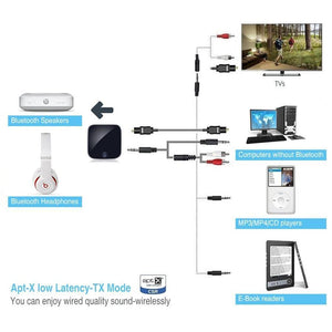 AMX WBT-01 Récepteur et Émetteur Bluetooth Toslink/SPDIF Tout-en-un - Simple Boutique
