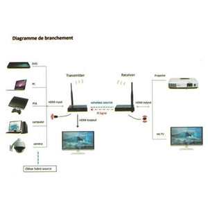 AMX WHDI-04 Transmetteur & Récepteur HDMI Sans Fil 1080P 3D Jusqu'à 120M Avec IR - Simple Boutique