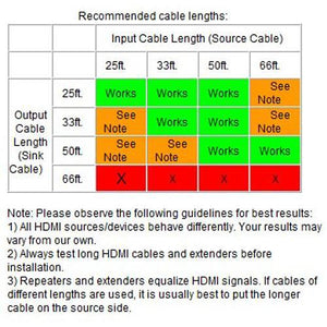 Amplificateur HDMI jusqu'à 100pi avec alimentation 1080p - Simple Boutique