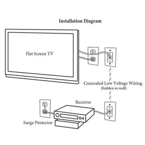 Arlington CED130 Plaque murale "Pass-thru" pour câbles flexible blanche - DECORA - Simple Boutique