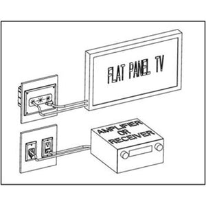 Boite media murale Blanche pour câble et prise de courrant - Simple Boutique