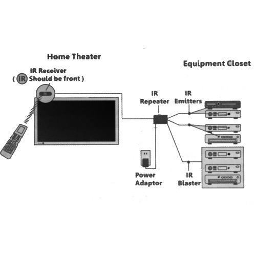 Brateck IR-5000 Système de répéteur IR (infrarouge) invisible - Simple Boutique