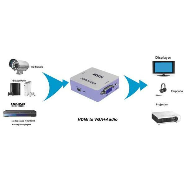 Convertisseur HDMI à VGA + Audio 3.5mm - Simple Boutique