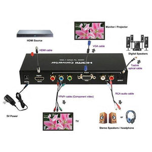 Convertisseur HDMI vers Component + Audio RCA et VGA amplifié - Simple Boutique