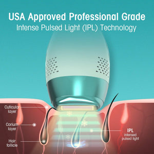 DEESS - Épilateur à Lumière Pulsée (IPL), Flash Illimités Améliorés, Épilation Permanente, Blanc - Simple Boutique