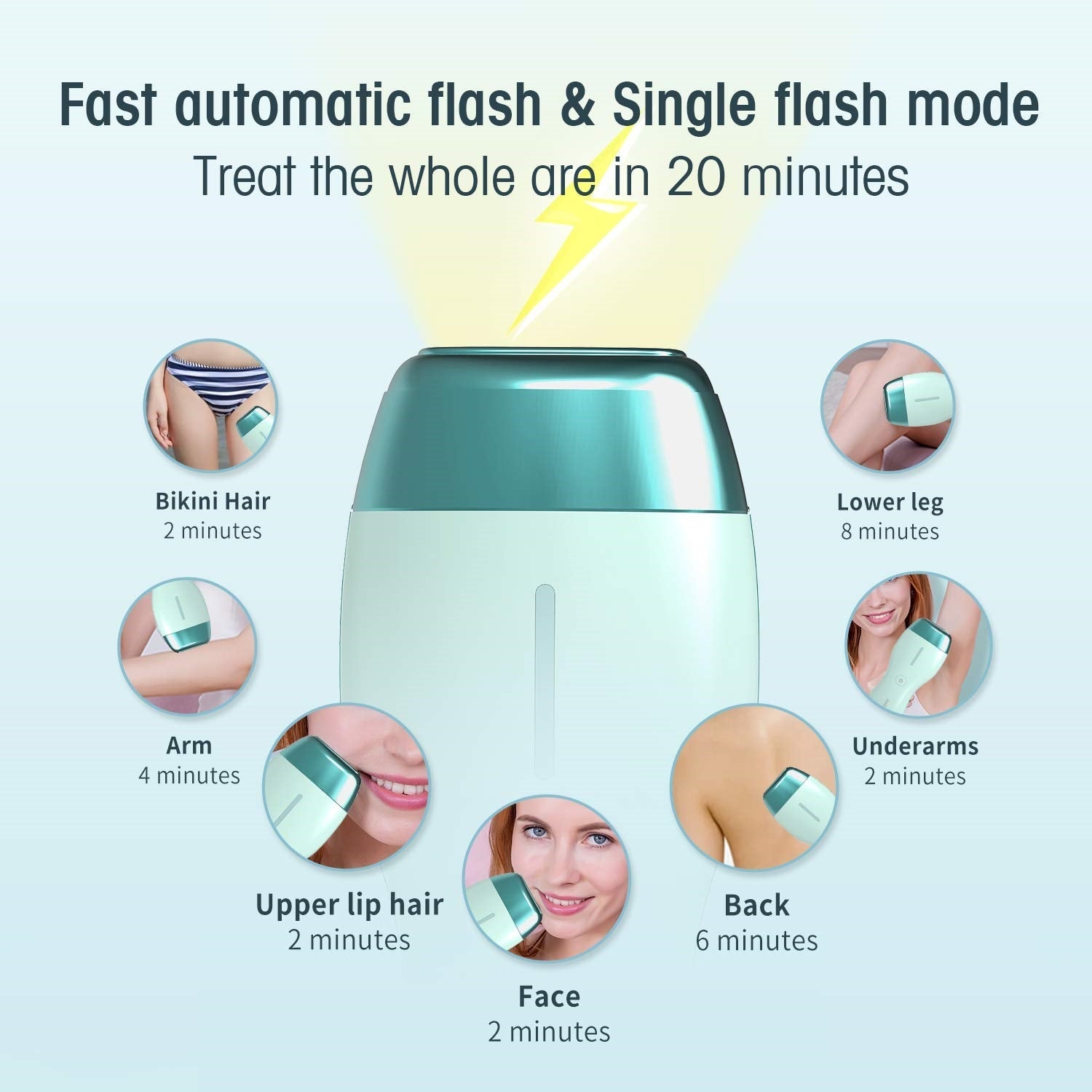 DEESS - Épilateur à Lumière Pulsée (IPL), Flash Illimités Améliorés, Épilation Permanente, Blanc - Simple Boutique