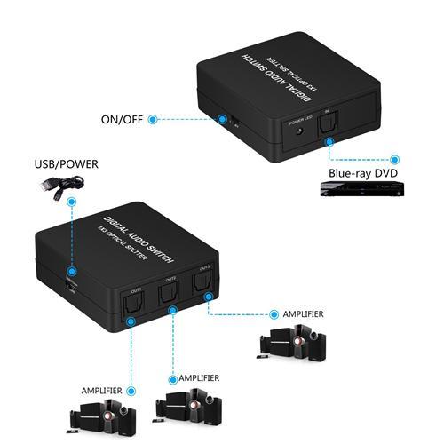 Diviseur Pour Câbles Audio Numérique Toslink Fibre Optique 1 Entrée À 3 Sorties Amplifié - Simple Boutique