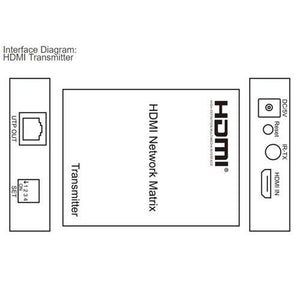 E120IR : Prolongateur De Matrice De HDMI Sur IP Par Le Câble De CAT 5E / 6 Avec Le Contrôle D'ir Full HD 1080P - Simple Boutique