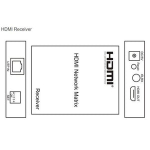 E120IR : Prolongateur De Matrice De HDMI Sur IP Par Le Câble De CAT 5E / 6 Avec Le Contrôle D'ir Full HD 1080P - Simple Boutique