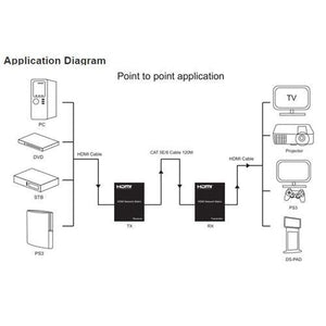 E120IR : Prolongateur De Matrice De HDMI Sur IP Par Le Câble De CAT 5E / 6 Avec Le Contrôle D'ir Full HD 1080P - Simple Boutique
