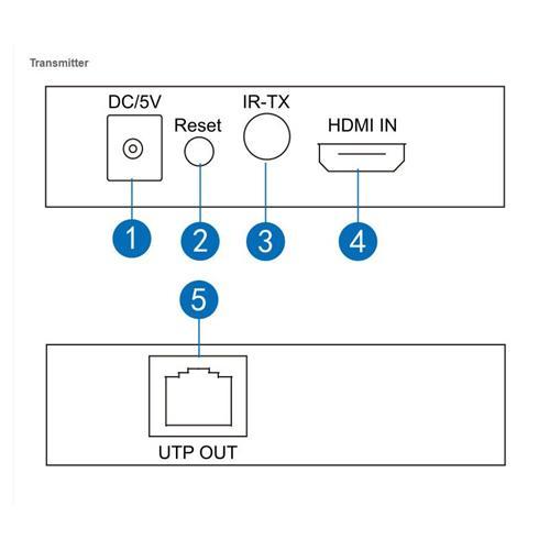 E50HD4K: Extendeur HDMI 50M Sur CAT5 4KX2K Pris En Charge - Simple Boutique