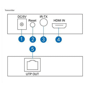 E50HD4K: Extendeur HDMI 50M Sur CAT5 4KX2K Pris En Charge - Simple Boutique