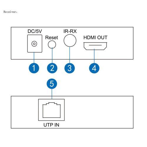 E50HD4K: Extendeur HDMI 50M Sur CAT5 4KX2K Pris En Charge - Simple Boutique