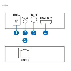 E50HD4K: Extendeur HDMI 50M Sur CAT5 4KX2K Pris En Charge - Simple Boutique