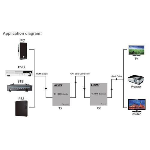 E50HD4K: Extendeur HDMI 50M Sur CAT5 4KX2K Pris En Charge - Simple Boutique