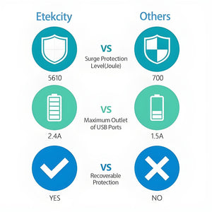 Etekcity - Protecteur de Surtension pour Prise Mural, 2 Prises et 2 Ports USB 3.1A, Blanc - Simple Boutique