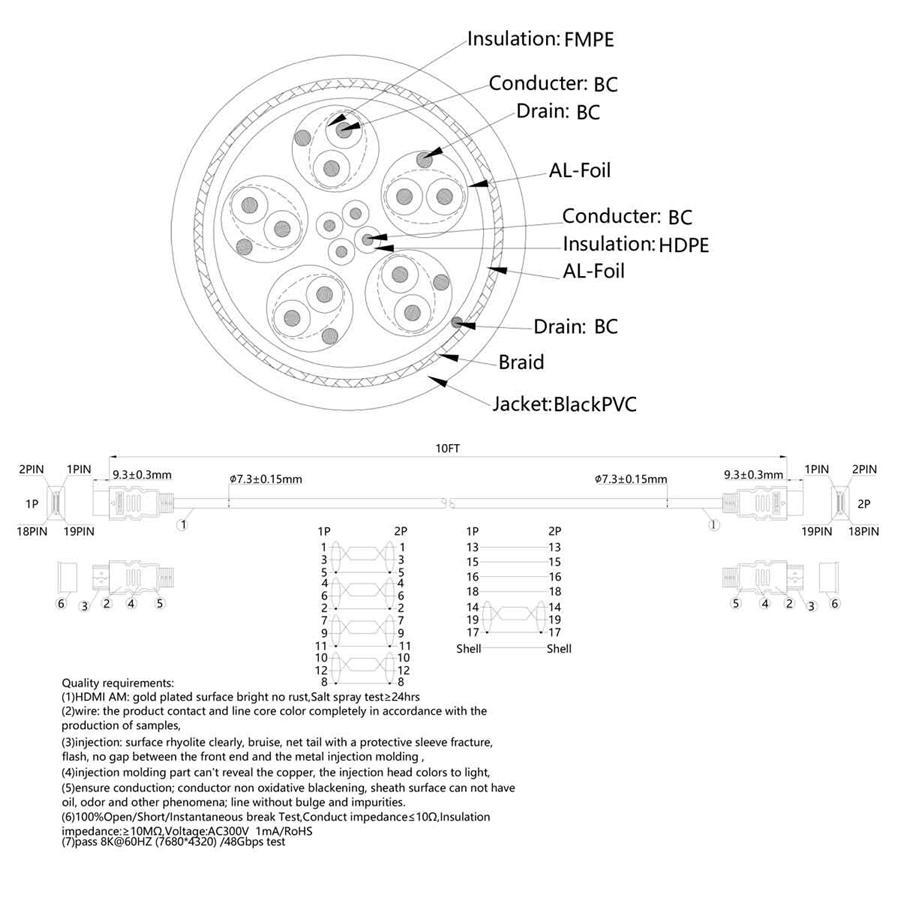 GlobalTone - Câble HDMI Haute Vitesse, Compatible 8K, 30 AWG, Longeur de 10 Pieds - Simple Boutique